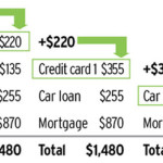 The Art of Debt Stacking
