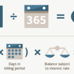 The Cost of a Low Income Loan