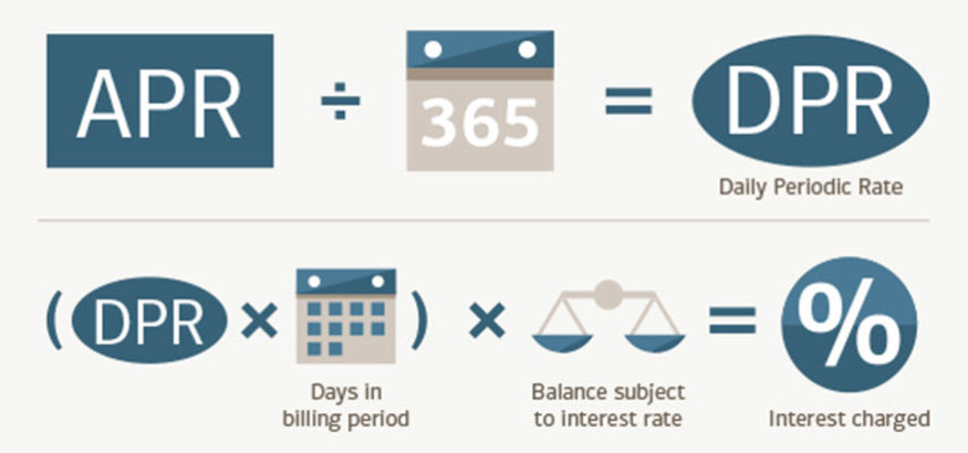 How much does it cost to borrow?